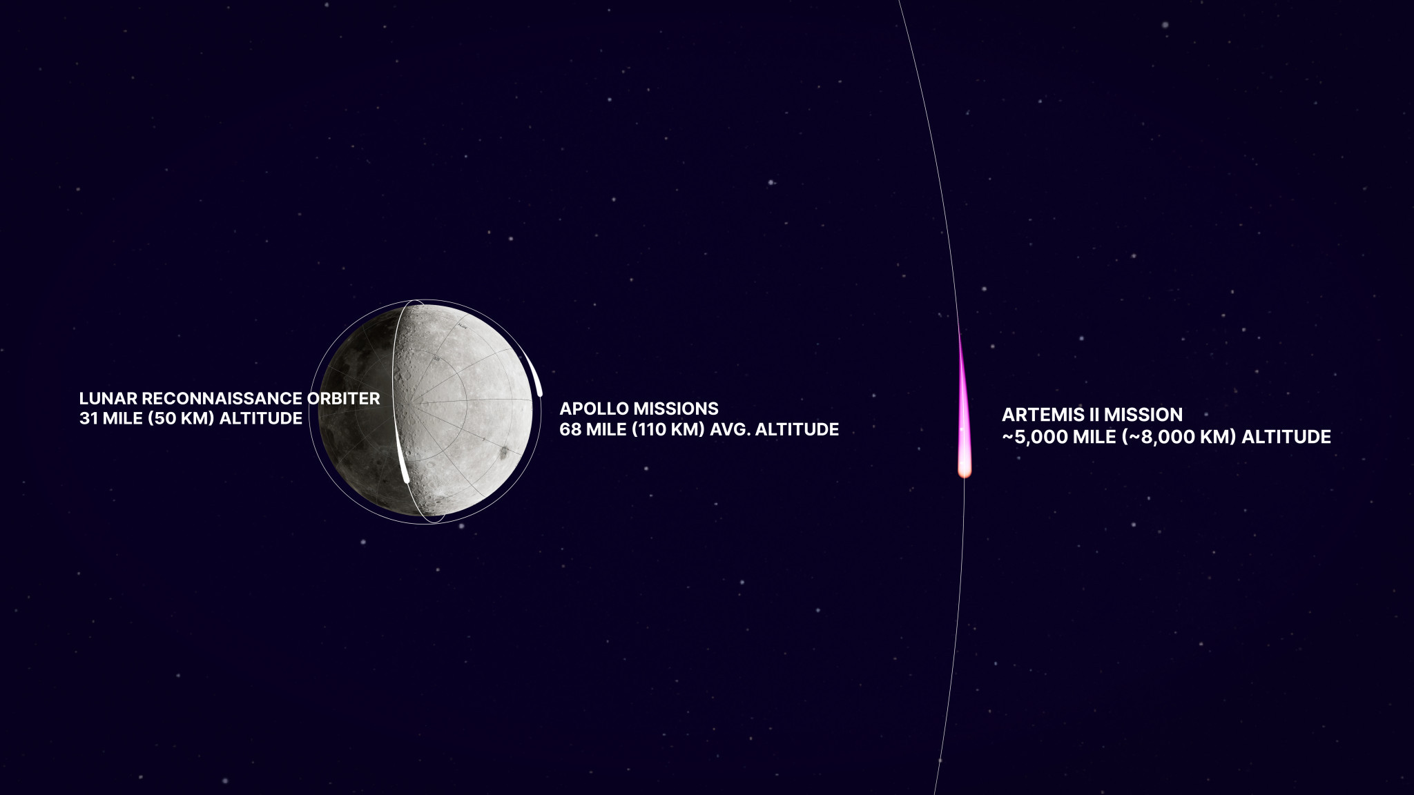 artemis-ii-path-comparison-graphic.jpeg
